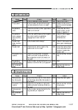 Предварительный просмотр 271 страницы Canon GP160F Service Manual