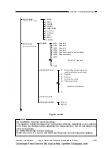 Предварительный просмотр 295 страницы Canon GP160F Service Manual