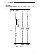 Предварительный просмотр 150 страницы Canon GP200 Service Manual