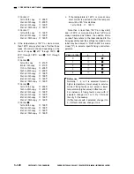 Предварительный просмотр 174 страницы Canon GP200 Service Manual