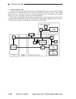 Предварительный просмотр 206 страницы Canon GP200 Service Manual