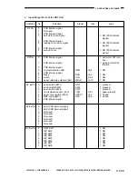 Предварительный просмотр 243 страницы Canon GP200 Service Manual