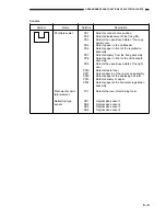 Предварительный просмотр 95 страницы Canon GP215 Service Handbook