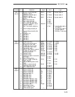 Предварительный просмотр 133 страницы Canon GP215 Service Handbook