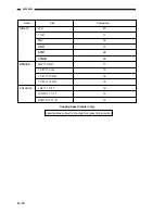 Предварительный просмотр 213 страницы Canon GP215 Service Handbook