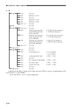 Предварительный просмотр 98 страницы Canon GP335 Service Handbook