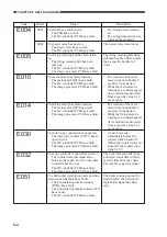 Предварительный просмотр 158 страницы Canon GP335 Service Handbook