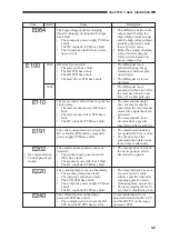 Предварительный просмотр 159 страницы Canon GP335 Service Handbook