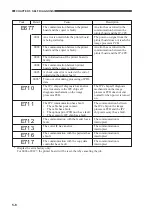 Предварительный просмотр 162 страницы Canon GP335 Service Handbook