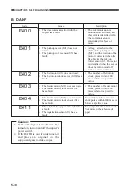 Предварительный просмотр 164 страницы Canon GP335 Service Handbook