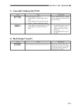 Предварительный просмотр 165 страницы Canon GP335 Service Handbook