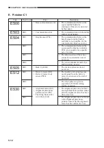 Предварительный просмотр 166 страницы Canon GP335 Service Handbook