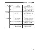 Предварительный просмотр 167 страницы Canon GP335 Service Handbook