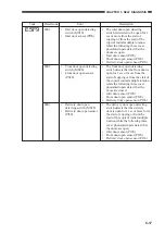 Предварительный просмотр 171 страницы Canon GP335 Service Handbook