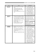 Предварительный просмотр 173 страницы Canon GP335 Service Handbook