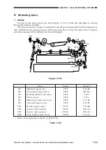 Предварительный просмотр 205 страницы Canon GP335 Service Manual