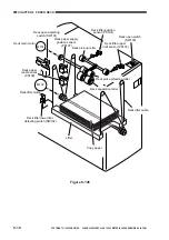 Preview for 244 page of Canon GP335 Service Manual