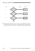 Предварительный просмотр 420 страницы Canon GP335 Service Manual