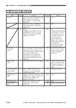 Предварительный просмотр 460 страницы Canon GP335 Service Manual