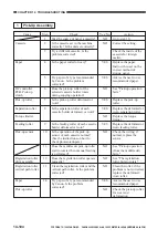 Предварительный просмотр 522 страницы Canon GP335 Service Manual