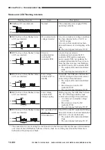 Предварительный просмотр 546 страницы Canon GP335 Service Manual