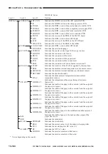 Предварительный просмотр 562 страницы Canon GP335 Service Manual