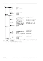 Предварительный просмотр 584 страницы Canon GP335 Service Manual