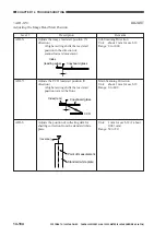 Предварительный просмотр 602 страницы Canon GP335 Service Manual