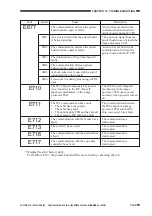 Предварительный просмотр 647 страницы Canon GP335 Service Manual