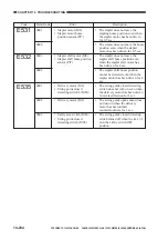 Предварительный просмотр 652 страницы Canon GP335 Service Manual