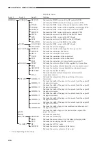 Предварительный просмотр 76 страницы Canon GP405 Service Handbook