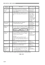 Предварительный просмотр 88 страницы Canon GP405 Service Handbook