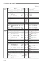 Предварительный просмотр 92 страницы Canon GP405 Service Handbook