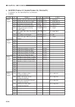 Предварительный просмотр 102 страницы Canon GP405 Service Handbook