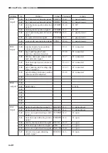 Предварительный просмотр 108 страницы Canon GP405 Service Handbook