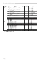 Предварительный просмотр 112 страницы Canon GP405 Service Handbook