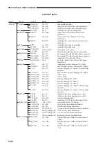 Предварительный просмотр 114 страницы Canon GP405 Service Handbook