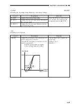 Предварительный просмотр 115 страницы Canon GP405 Service Handbook