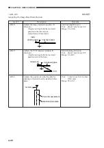 Предварительный просмотр 116 страницы Canon GP405 Service Handbook