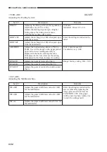 Предварительный просмотр 120 страницы Canon GP405 Service Handbook