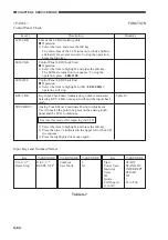 Предварительный просмотр 130 страницы Canon GP405 Service Handbook