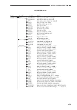 Предварительный просмотр 147 страницы Canon GP405 Service Handbook