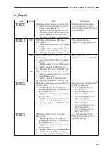 Предварительный просмотр 157 страницы Canon GP405 Service Handbook