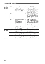 Предварительный просмотр 170 страницы Canon GP405 Service Handbook