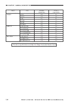 Предварительный просмотр 24 страницы Canon GP405 Service Manual