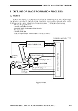 Предварительный просмотр 129 страницы Canon GP405 Service Manual