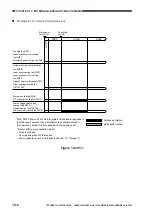 Предварительный просмотр 316 страницы Canon GP405 Service Manual