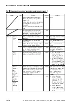 Предварительный просмотр 456 страницы Canon GP405 Service Manual