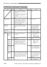 Предварительный просмотр 458 страницы Canon GP405 Service Manual