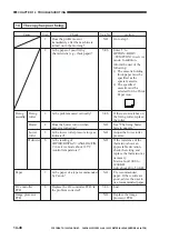 Предварительный просмотр 466 страницы Canon GP405 Service Manual